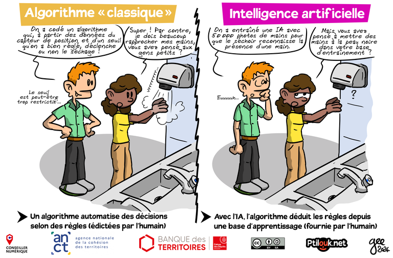 À gauche, un algorithme « classique ». Un homme dit à une femme :« On a codé un algorithme qui, à partir des données du capteur de position et d'un seuil qu'on a bien réglé, déclenche ou non le séchage ! » La femme se sèche les mains et remarque : « Super ! Par contre, je dois beaucoup rapprocher mes mains, vous avez pensé aux gens petits ? » L'homme répond : « Le seuil est peut-être trop restrictif… » Un algorithme automatise des décisions selon des règles(édictées par l'humain). À droite, une intelligence artificielle. L'homme dit : « On a entraîné une IA avec 50 000 photos de mains pour que le séchoir reconnaisse la présence d'une main. » La femme n'arrive pas à se sécher les mains et demande : « Mais vous avez pensé à mettre des mains à la peau noire dans votre base d'entraînement ? » L'homme : « Euuuuuh… » Avec l'IA, l'algorithme déduit les règles depuis une base d'apprentissage (fournie par l'humain).