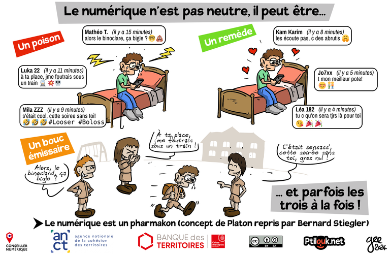 Le numérique n'est pas neutre, il peut être : un poison (cas d'un gamin harcelé sur les médias sociaux) ; un remède (le gamin est soutenu par ses camarades et va mieux) ; un bouc émissaire (le harcèlement scolaire existait bien avant le numérique) ; et parfois les trois à la fois ! Le numérique est un pharmakon (concept de Platon repris par Bernard Stiegler).