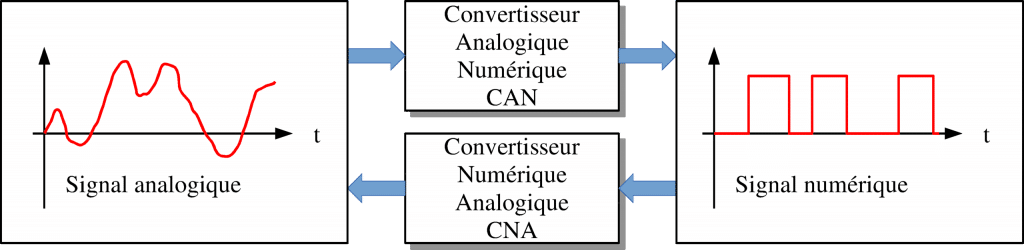L’attribut alt de cette image est vide, son nom de fichier est CAN__CNA-1024x250.png.