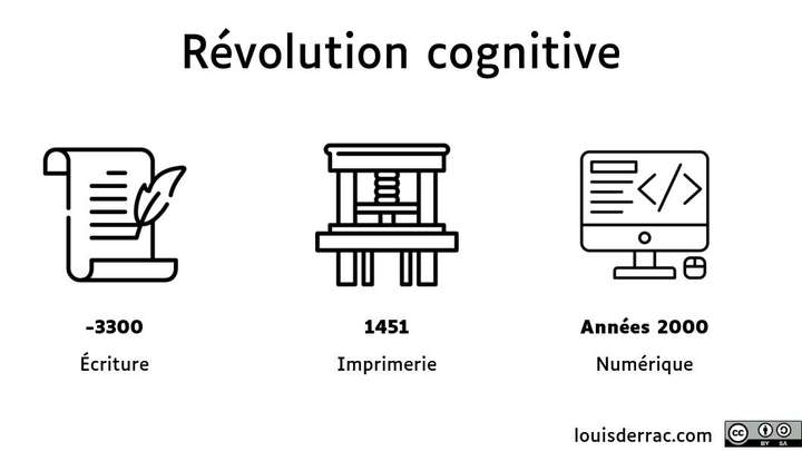 3 étapes de la révolution cognitive