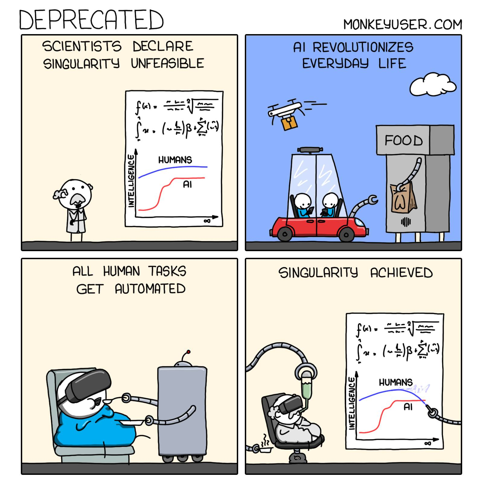 Une bande dessinée de MONKEYUSER. COM intitulée DEPRECATED Image d'un scientifique sur un graphique qui montre que l'intelligence humaine est supérieure à l'IA et que l'IA stagne Légende : Les scientifiques déclarent que la singularité de l'IA est irréalisable. Image de voitures autonomes et de robots de livraison Légende : L'IA RÉVOLUTIONNE LA VIE QUOTIDIENNE Image d'un gros humain dans un bad avec des lunettes VR alimenté par un robot. Légende : TOUTES LES TÂCHES HUMAINES SONT AUTOMATISÉES