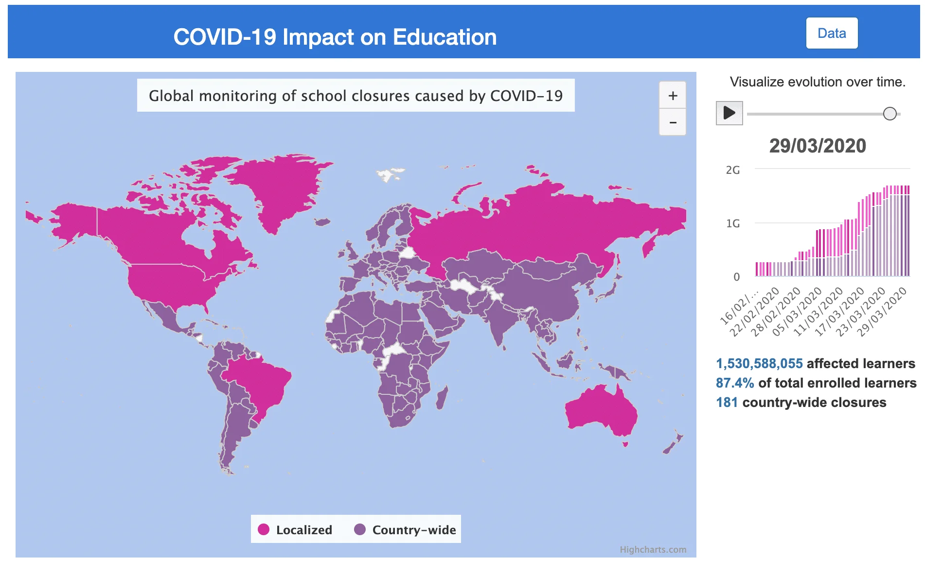 Image représentant les pays où les écoles fermaient pendant la pandémie de COVID -9